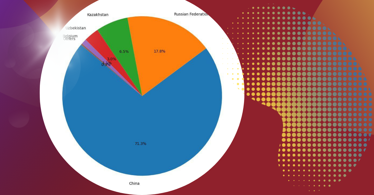 China Imports Up to 70% of Critical Metals from Central Asia